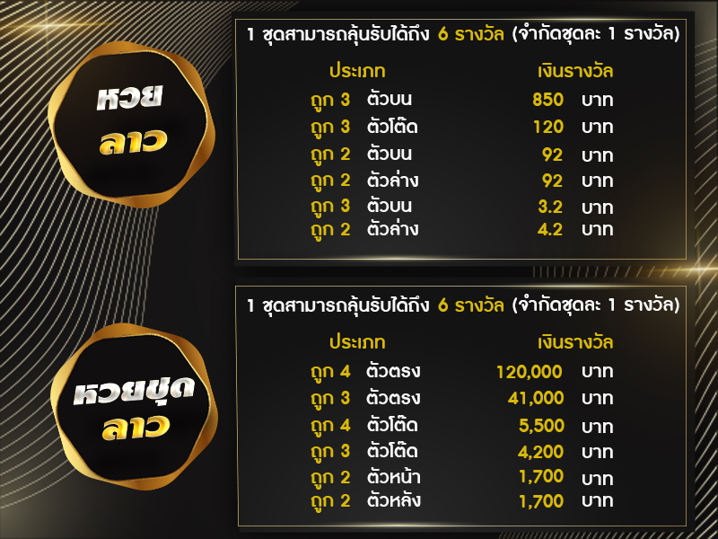 เรทราคาอัตราจ่ายรางวัลหวยลาวพัฒนา